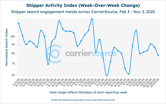 Screenshot 2025-11-03 at 3.12.36 PM