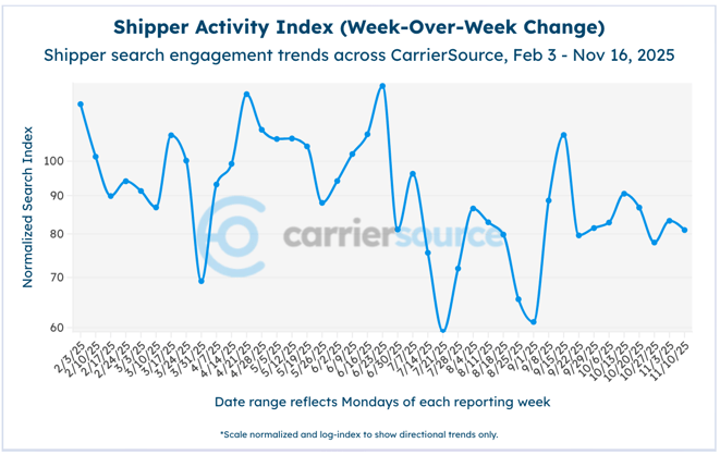 Screenshot 2025-11-17 at 10.54.04 AM