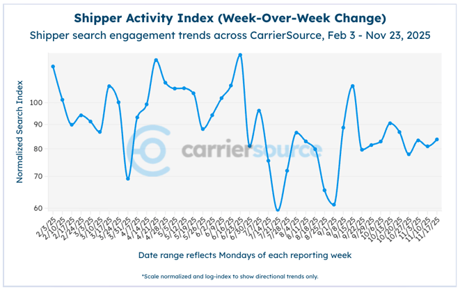 Screenshot 2025-11-24 at 11.08.08 AM