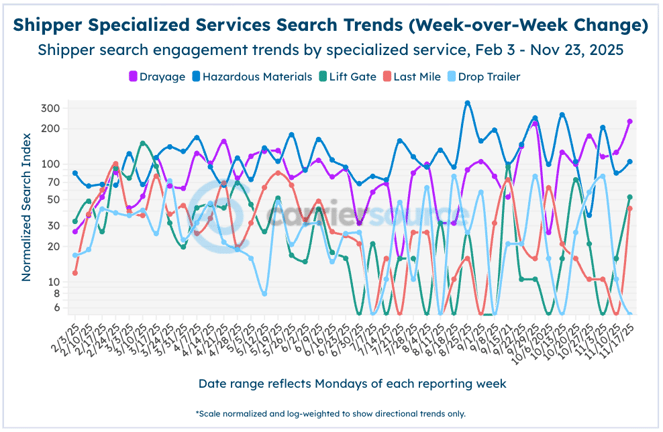 Screenshot 2025-11-24 at 11.08.28 AM