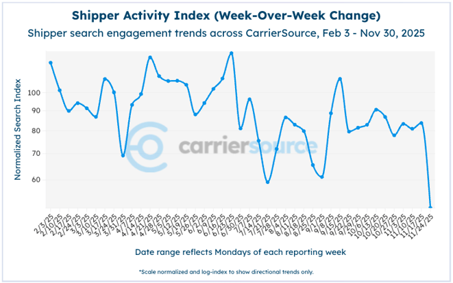 Screenshot 2025-12-01 at 3.39.04 PM