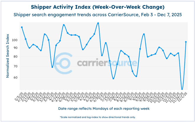 Screenshot 2025-12-08 at 9.39.10 AM