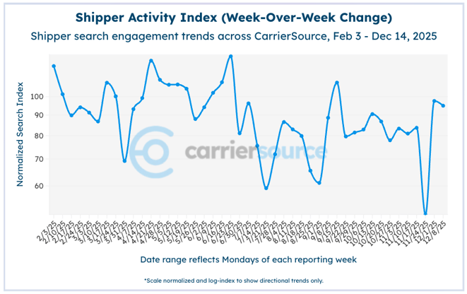 Screenshot 2025-12-15 at 12.10.01 PM