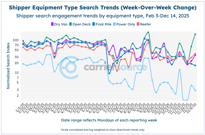 Screenshot 2025-12-15 at 12.10.10 PM