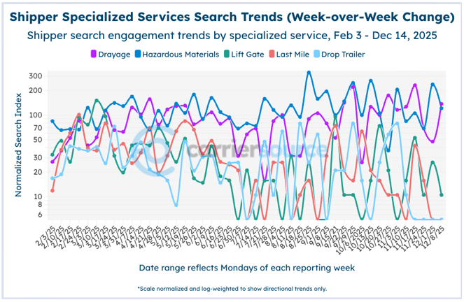 Screenshot 2025-12-15 at 12.10.18 PM