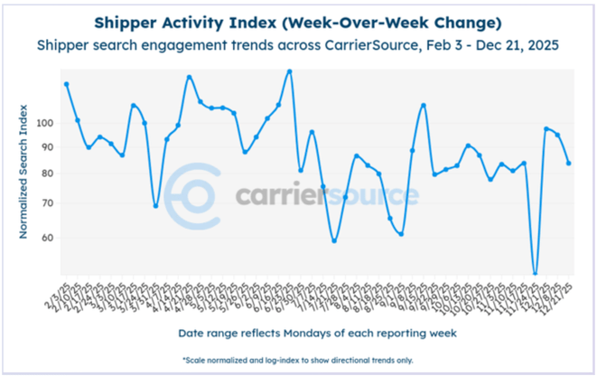 Screenshot 2025-12-22 at 4.49.58 PM