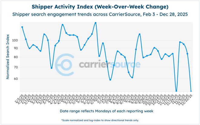 Screenshot 2025-12-29 at 1.13.13 PM