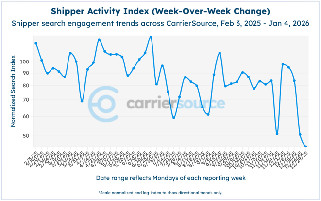 Screenshot 2026-01-05 at 1.17.42 PM