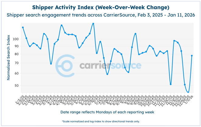 Screenshot 2026-01-12 at 1.03.21 PM